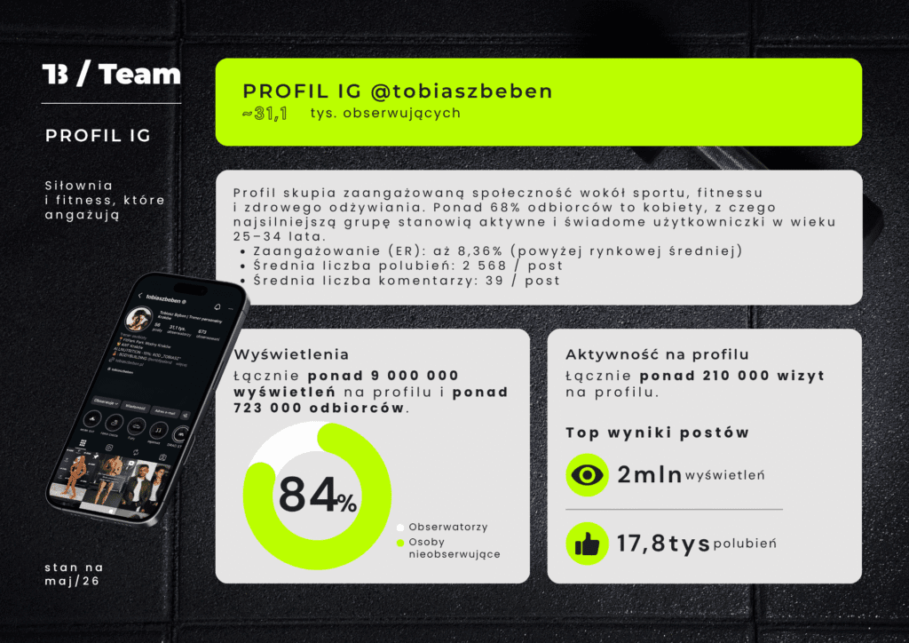 Sociale media-Tobiasz
