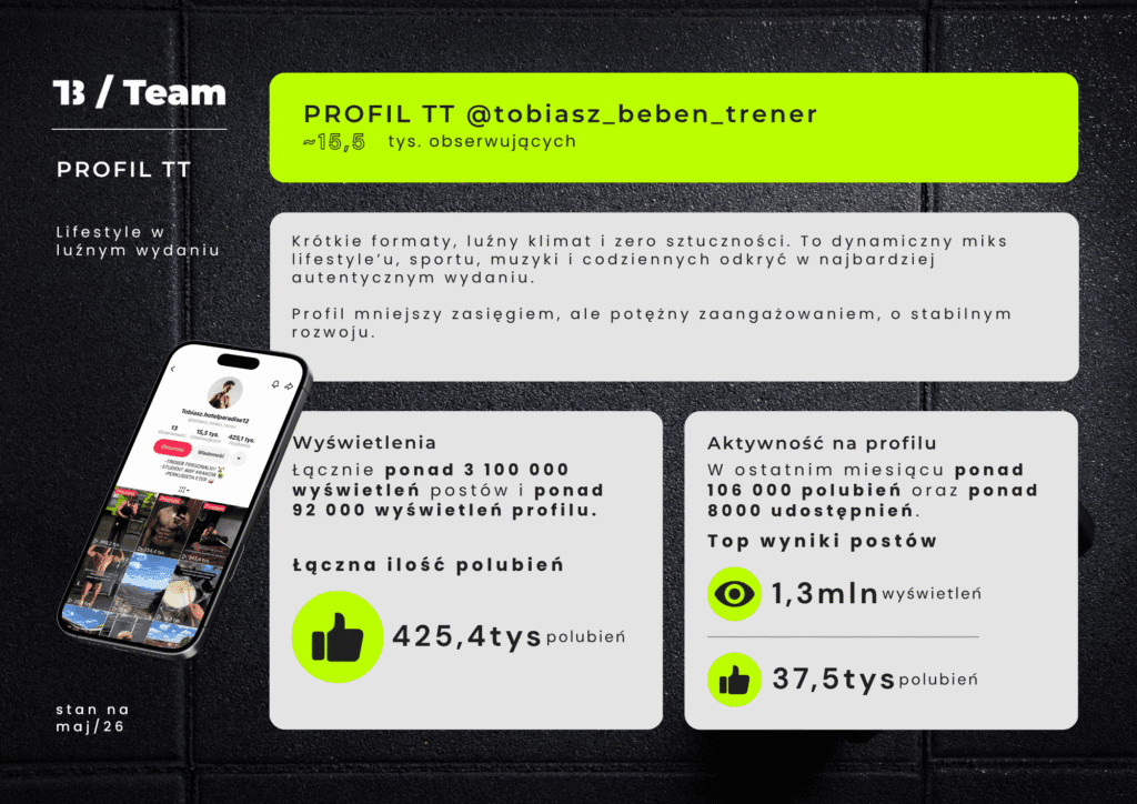 Sociale media-Tobiasz